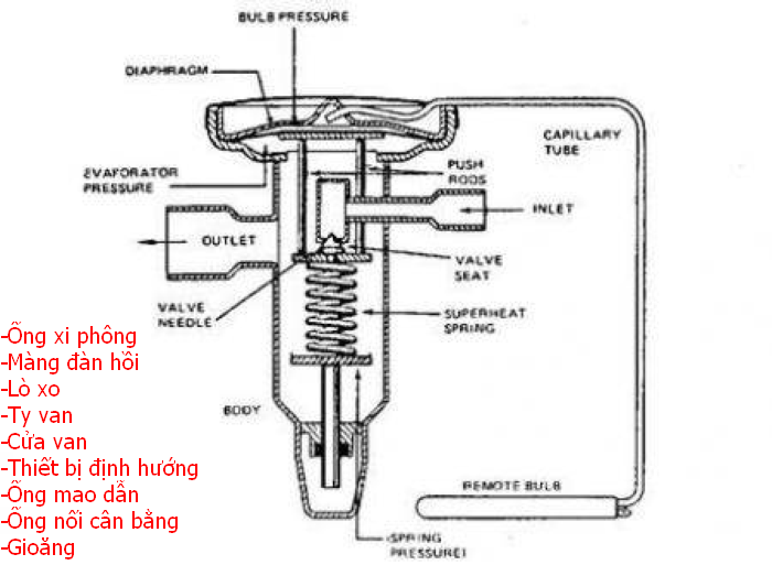  Van tiết lưu điều hòa ô tô là gì, cấu tạo và vai trò của nó Bildidee 