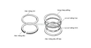 Tìm hiểu chung về xéc măng